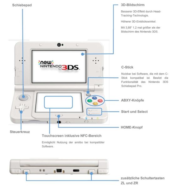 New-3DS-Factsheet-©-2015-Nintendo